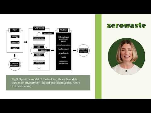 Reuse 2: The Ecological Case for Reusing Building Materials