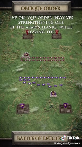 Understanding the Oblique Order in Ancient Warfare