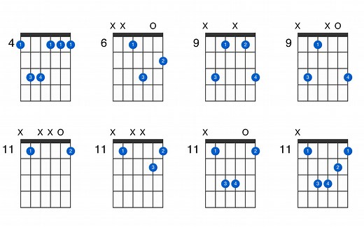 G-sharp minor guitar chord - GtrLib Chords