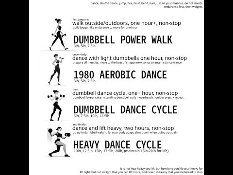 How Long You Lift Your Heavy For, Fitness Advice For Young Ladies