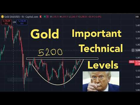 Gold - XAU USD Technical Levels FOMC FED #Amila Jaz