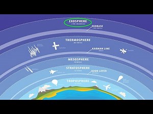 Watch how to sign 'exosphere' in American Sign Language.