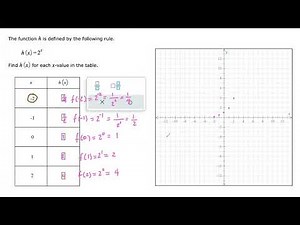 Exponential Functions