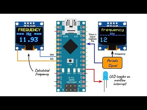 Frequency Measurement via Arduino Timer