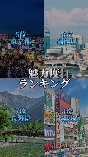 魅力度ランキング💪 初の地理系動画！#地理系