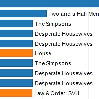 The Highest Paid TV Actors