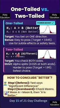 Is Your Hypothesis Directional? One-Tailed vs Two-Tailed hypothesis and tests