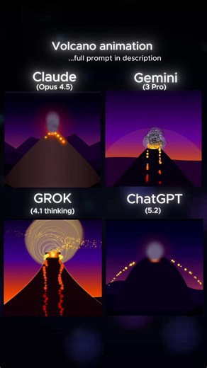 Volcano by AI models