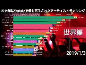 2019年にYouTubeで最も再生されたアーティストランキング 世界編【動画でわかる統計・データ】