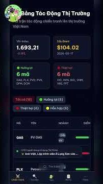 CHIẾN TRANH ẢNH HƯỞNG THẾ NÀO ĐẾN CHỨNG KHOÁN VIỆT NAM?