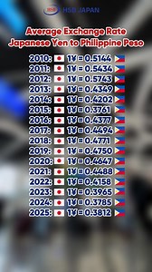 Average Exchange Rate Japanese Yen to Philippine Peso through the years (2010~2025). Sana aangat na siya sa muka 2026 🥲 🥲 | Pension Lumpsum and Tax Refund in Japan