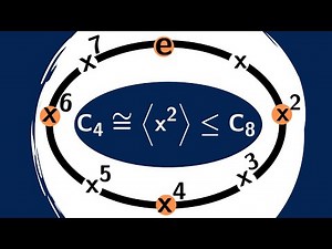 Abstract Algebra | Subgroups of Cyclic Groups