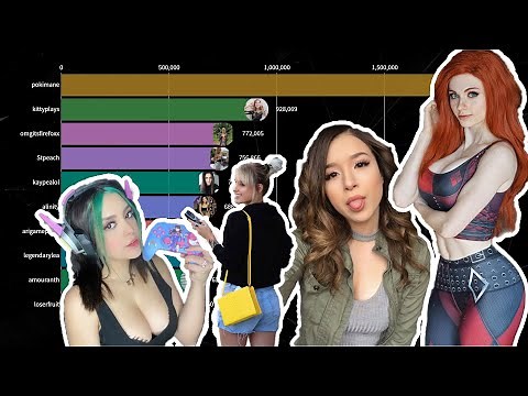 Most Popular Female Twitch Streamers