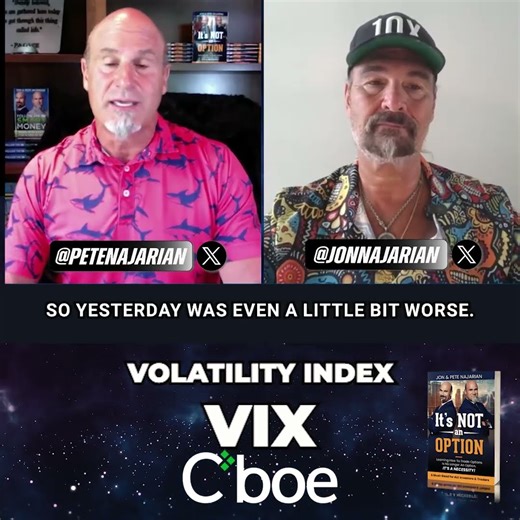 Volatility Index® @CBOE #VIX holds tight between 14's 15's