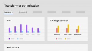 Asset Investment Planning