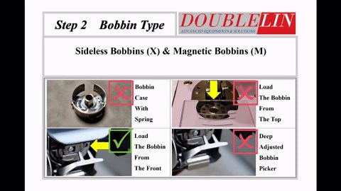 DOUBLELIN Prewound Bobbins APW-75D2, Size A/Style A/Class 15 / SA156 / Size 11.5, Plastic Sided, 75D/2 Filament Polyester, White, 144 pcs – for Embroidery Machines