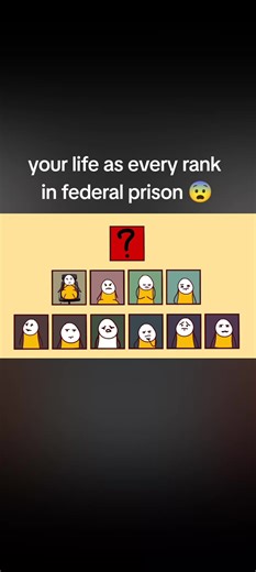 Life in UK Prison: An Animated Journey Through Ranks