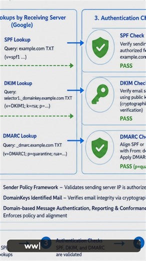 Gmail Spam Filter Blocking Legit Emails in 2026: How to Fix It