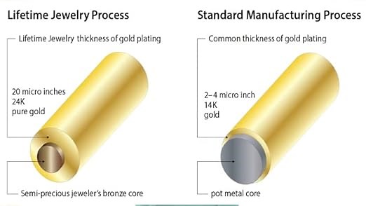 Lifetime Jewelry 3mm Rope Chain Necklace