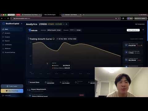 I might lose my live funded account