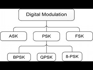 M ary ASK FSK Example digital communication part1
