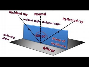 Concave and Convex Mirrors