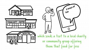 1K views · 39 reactions | Why sign up to FareShare Go? Quality food:...