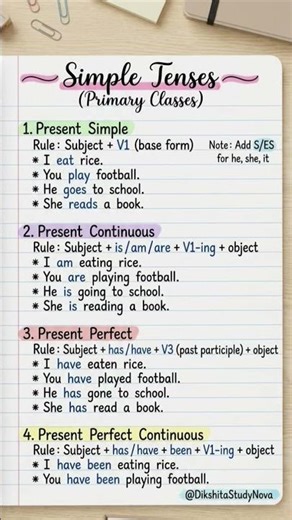 Present Tenses! Simple, Continuous, and Perfect ✨ #GrammarTips #EnglishNotes #DikshitaStudyNova