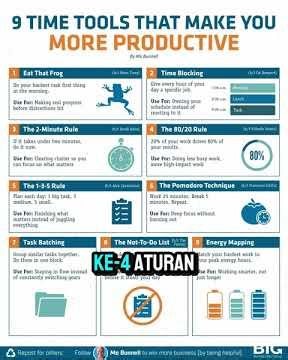 Kerja Lebih Cerdas, Bukan Lebih Lama (9 Time Tools) #manajemenwaktu #motivasi #kerjalebihcerdas