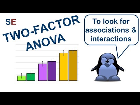 Introduction to the two factor ANOVA | StatsExamples