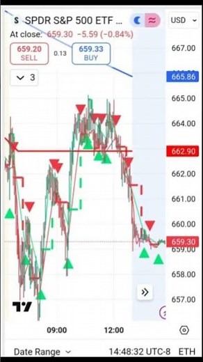 Evening Star Reversal: 36 Second Breakdown