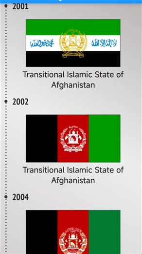 Afghanistan Flag History 🧐#countires #flags#history #afganistan #flaghistory