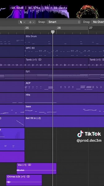Exploring Iconic 90s RnB Music