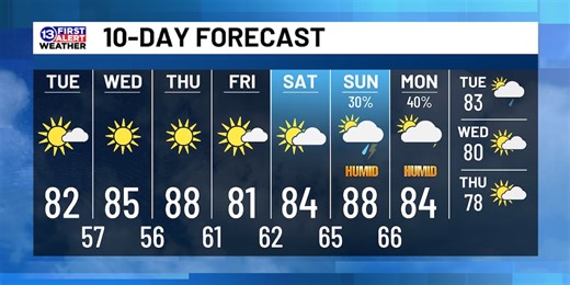 September 16th Weather Forecast