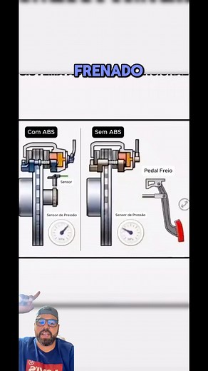 1.7M views · 6.9K reactions | Funcionamiento de un sistema de frenado #learning #reaction #Todos #work #frenos | Reaction of IG | Facebook