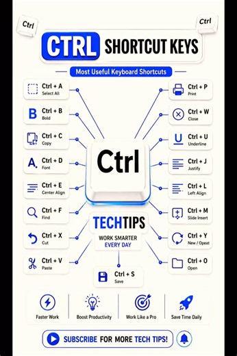 15 Ctrl Keyboard Shortcuts Every Windows User Should Know! ⌨️💻🔥