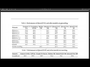 Qwen2.5-VL Technical Report