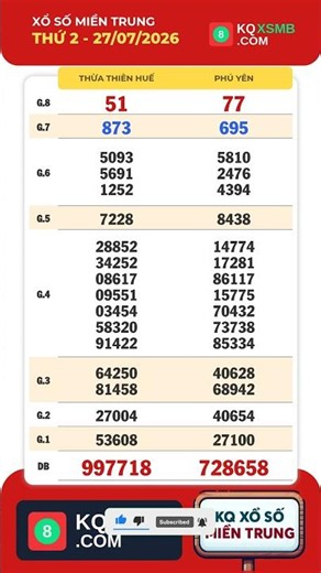 Central Lottery Results July 27 | SXMT - XSMT #xsmt #sxmt