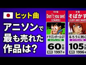 【ヒット曲】アニメソングの歴代売上ランキング【20位〜1位】【アニソン主題歌】