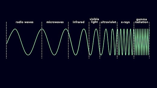 What are the risks and benefits of using radiations? - GCSE Combined Science - OCR 21st Century - Video - BBC Bitesize