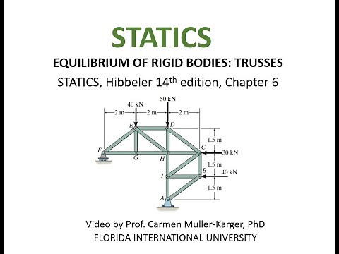 STATICS, Example 6.6 Trusses, Method of Sections