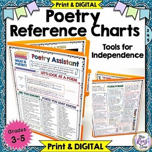Poetry Writing Reference Sheets Grades 3-5 Poetry Vocabulary Terms and More