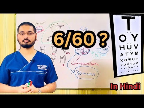 Snellen Chart Explained | What 6/6 and 6/60 Really Mean