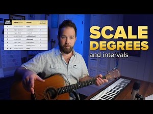 Practical Music Theory #3: Scale Degrees & Intervals