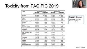 Stage 3 NSCLC Highlights: 5-Year Overall Survival Updates From the PACIFIC Trial