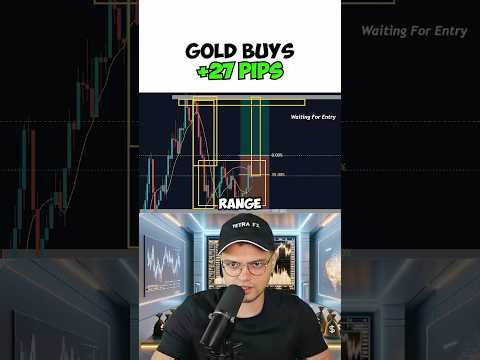 Backtest + forward testing = results! #forex #trading #forextrading