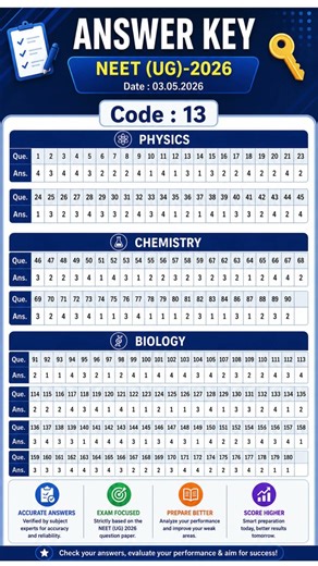 NEET SET 13 Answer Key 2026 (OUT): Unofficial Key PDF Link, Question Paper Analysis #neetug2026