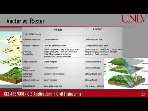 Compare raster and vector data models