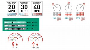 Why people drive like maniacs