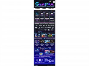 Gamefam Closes Record FY2023 & Releases Report on State of Brands in Metaverse Gaming